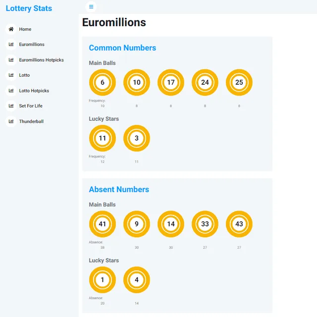 Lottery Stats common numbers
