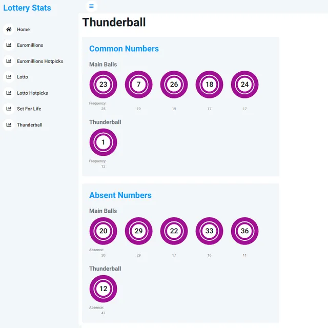 Lottery Stats common and absent numbers