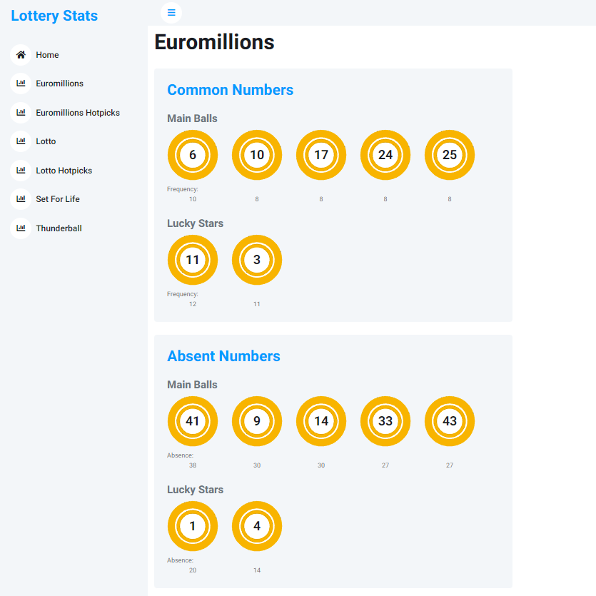 Lottery Stats