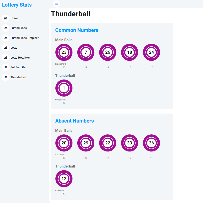 Lottery Stats